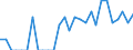 Indicator: Number of: Identified Exporters to Haiti from Kansas