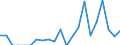 Indicator: Number of: Exports to Haiti from Kentucky