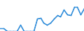 Indicator: Number of: Identified Exporters to Haiti from Kentucky