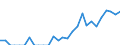 Indicator: Number of: Exports to Haiti from Louisiana