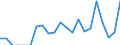 Indicator: Number of: Exports to Haiti from Massachusetts