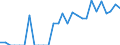 Indicator: Number of: Identified Exporters to Haiti from Massachusetts