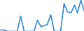 Indicator: Number of: Exports to Haiti from Maryland