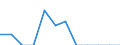 Indicator: Number of: Exports to Haiti from Maine