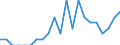 Indicator: Number of: Identified Exporters to Haiti from Maine
