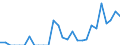 Indicator: Number of: Exports to Haiti from Michigan