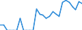 Indicator: Number of: Identified Exporters to Haiti from Michigan