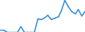 Indicator: Number of: Identified Exporters to Haiti from Minnesota