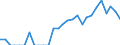 Indicator: Number of: Identified Exporters to Haiti from Missouri