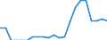 Indicator: Number of: Exports to Haiti from Mississippi