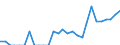 Indicator: Number of: Identified Exporters to Haiti from Mississippi