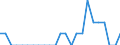 Indicator: Number of: Identified Exporters to Haiti from Montana