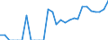 Indicator: Number of: Identified Exporters to Haiti from North Carolina