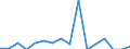 Indicator: Number of: Exports to Haiti from North Dakota