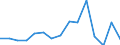 Indicator: Number of: Exports to Haiti from Nebraska