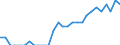 Indicator: Number of: Identified Exporters to Haiti from Nebraska