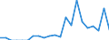 Indicator: Number of: Exports to Haiti from New Jersey