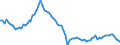 Indicator: Number of: GDP per capita for Haiti