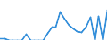 Indicator: Number of: Exports to Haiti from New York