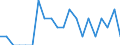 Indicator: Number of Identified Exporters to Vatican City State from: California
