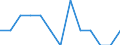Indicator: Number of Identified Exporters to Vatican City State from: Connecticut