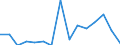Indicator: Number of Identified Exporters to Vatican City State from: 