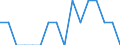 Indicator: Number of Identified Exporters to Vatican City State from: Kentucky