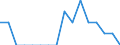 Indicator: Number of Identified Exporters to Vatican City State from: Massachusetts