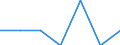 Indicator: Number of Identified Exporters to Vatican City State from: Michigan