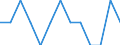 Indicator: Number of Identified Exporters to Vatican City State from: South Carolina