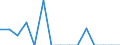 Indicator: Number of Identified Exporters to Vatican City State from: 