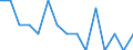 Indicator: Number of Identified Exporters to Vatican City State from: Virginia