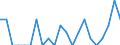 Indicator: Number of: Identified Exporters to Honduras from Alaska
