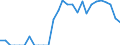 Indicator: Number of: Exports to Honduras from Alabama