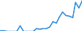 Indicator: Number of: Exports to Honduras from Arkansas
