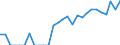 Indicator: Number of: Identified Exporters to Honduras from Arkansas