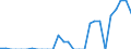 Indicator: Number of: Exports to Honduras from Arizona