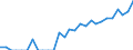Indicator: Number of: Identified Exporters to Honduras from Arizona