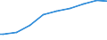 Indicator: Number of: : Population age 25+ with tertiary schooling. Total (Incomplete and Completed Tertiary) for Honduras