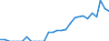 Indicator: Number of: Exports to Honduras from California