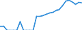 Indicator: Number of: Identified Exporters to Honduras from California
