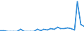 Indicator: Number of: Exports to Honduras from Colorado
