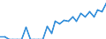 Indicator: Number of: Identified Exporters to Honduras from Colorado