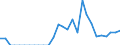 Indicator: Number of: Exports to Honduras from Connecticut