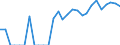Indicator: Number of: Identified Exporters to Honduras from Connecticut