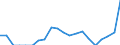 Indicator: Number of: Exports to Honduras from District of Columbia