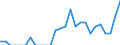 Indicator: Number of: Identified Exporters to Honduras from District of Columbia