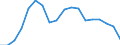 Indicator: Number of: Bank Branches for Honduras