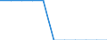 Indicator: Number of: h a Bank Loan or Line of Credit to Total Firms for Honduras