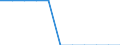 Indicator: Number of: ms with a Bank Loan or Line of Credit to Total Small Firms for Honduras
